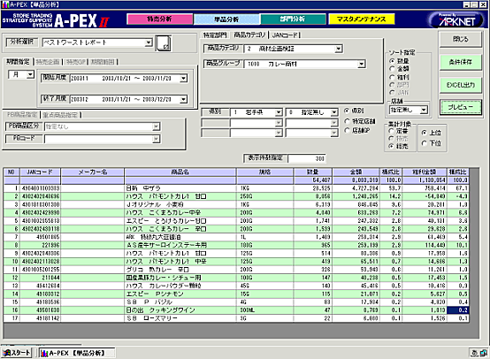 POS分析画像イメージ