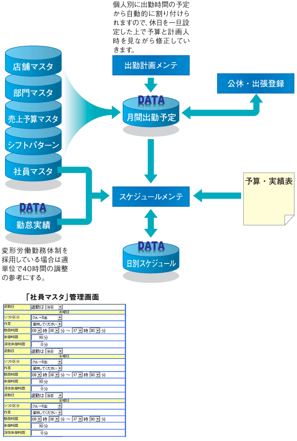 スケジュール作成手順