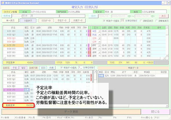 確定画面>予定比率