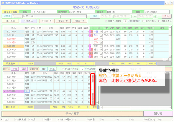 確定画面>警告カラー