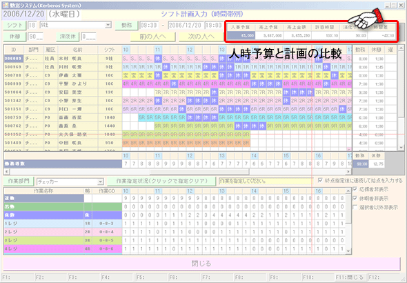 シフト計画入力画面>計画と予算比較画面