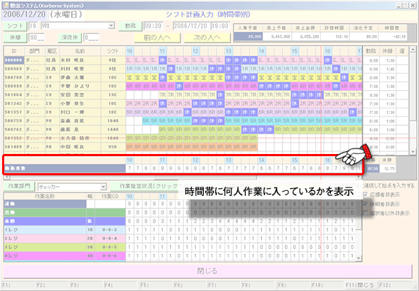 シフト計画入力画面>人員確認画面