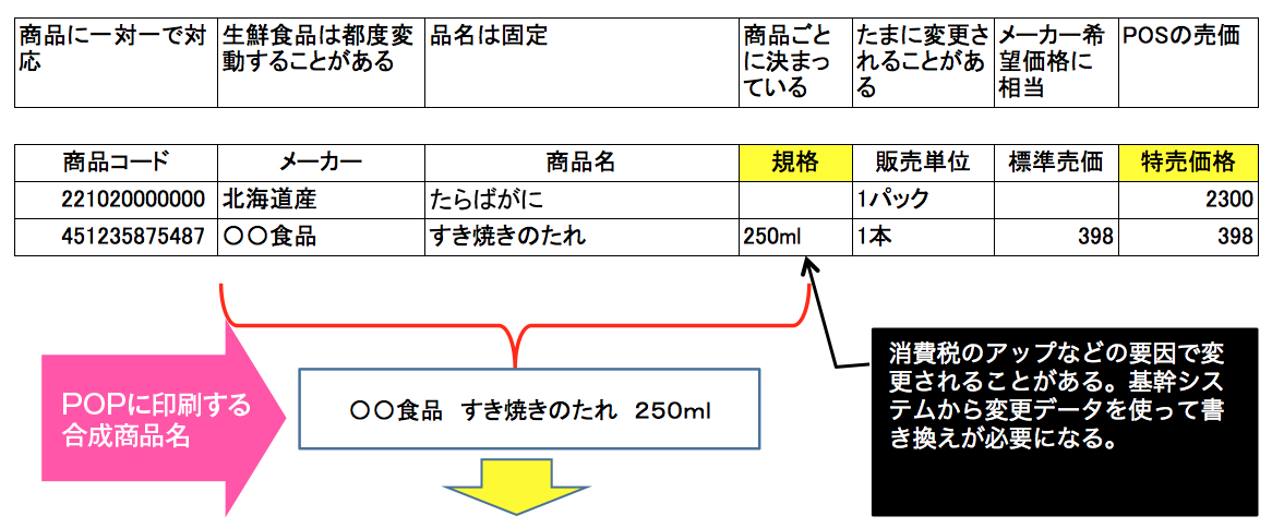 合成商品名の原理