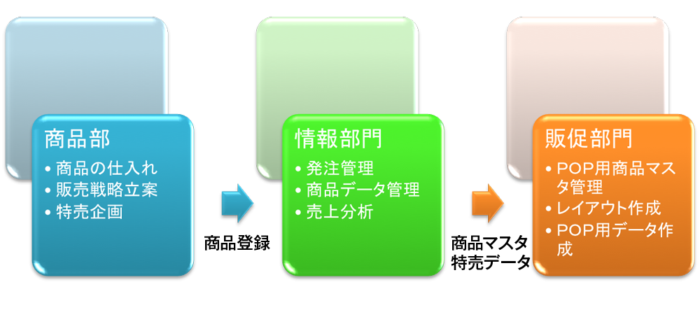 Popの達人w 10 Home 株式会社アークネット公式ウェブサイト