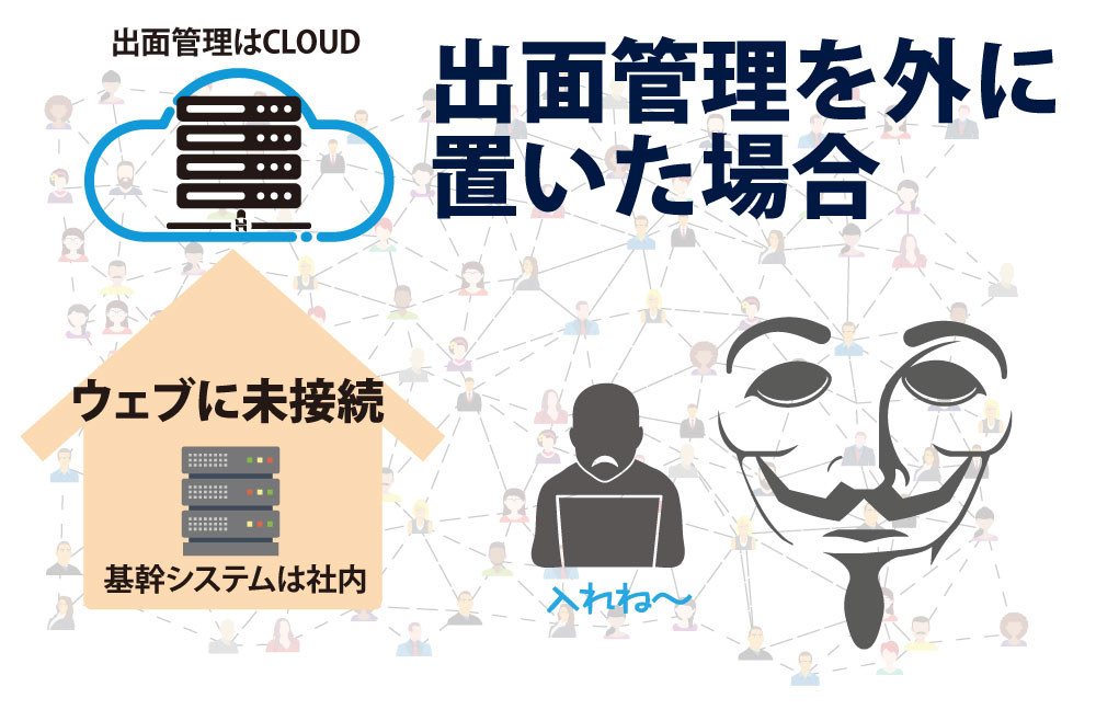 クラウドサーバーを使った場合