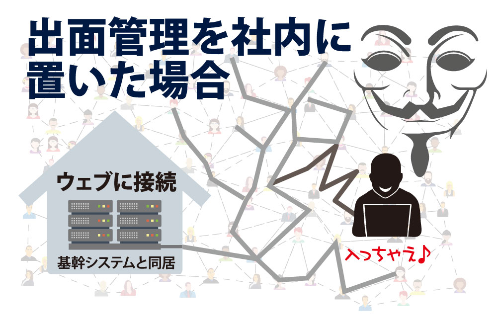 クラウドサーバーを使わない場合