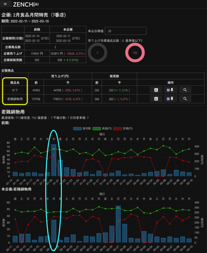 ZENCHI AI分析画面