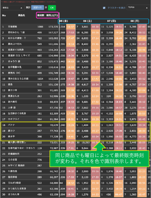 ZENCHI AI関欠品時刻画面