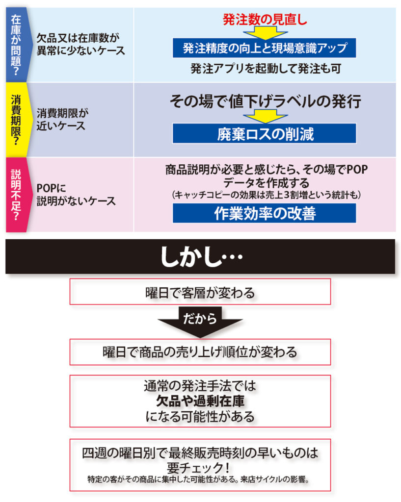 発注の注意点